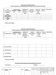 Borang pertandingan acara lompat tinggi jauh peluru 2012. Borang Pemarkahan