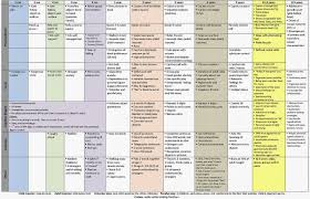 Development From 0 19years Essay Example