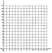 Choose the units in which to enter coordinates. First Quadrant Graph Paper Zimer