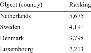 During the voyage some of the emigrants suffered from sea sickness so severe that it made them wish they. Result Of The Ranking Of European Countries According To The Additional Download Scientific Diagram