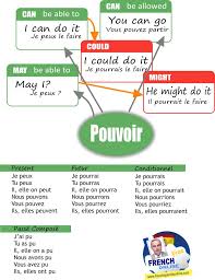 Translations of the phrase ou je pourrais from french to english and examples of the use of ou je pourrais in a sentence with their translations: How To Say Can In French Learn French Online Learn French Online Learn French French Lessons