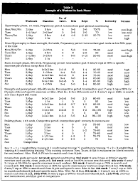 The resulting exercise program is intended to increase strength, not mass. The Russian Approach To Planning A Weightlifting Program Paper All Things Gym
