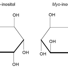 Chemical Structures Of Chiro Inositol And Myo Inositol The Download Scientific Diagram