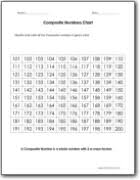 Composite Numbers Worksheets