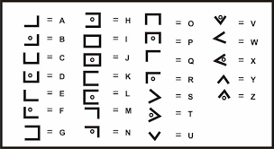 Morse dan cara menerjemahkan serta menghafal morseподробнее. Sandi Pramuka Pengertian Sejarah Tipenya Terlengkap