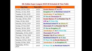 Premier league sky bet championship sky bet league one sky bet league two. Isl Indian Super League 2019 20 Schedule Time Table Youtube