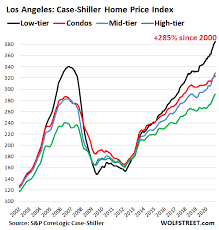 Az big media is a housing market crash on the way in 2021? The Most Splendid Housing Bubbles In America Dollar S Purchasing Power Swoons January Update Wolf Street