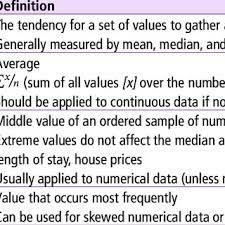 Definition And Measures Of Central Tendency Download Table