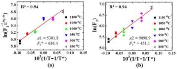Gina wilson all things algebra unit 2 homework 6 + my pdf. Crystals Free Full Text Constitutive Equation For Flow Stress In Superalloy 718 By Inverse Analysis Under Hot Forming In A Region Of Precipitation Html