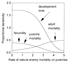 A sustainable revolution has begun against the demand for pesticide use on unwanted insects in and around our. Ecological Approaches And The Development Of Truly Integrated Pest Management Pnas
