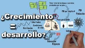 Sin embargo, dicha estimación se encuentra aún debajo de la expectativa que tiene el fondo monetario internacional (fmi) y recién revisó en abril. Que Es El Pib Y Como Se Mide Cap 1 Macroeconomia Youtube