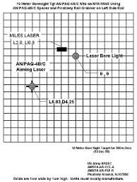 Fm3 22 9 Appendix G 10 Meter Target Offsets And 25 Meter