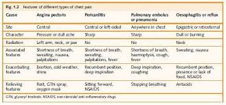 Pin On Cardiology