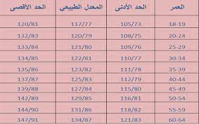 لأن عملها ( الطبيعي ) هو الإخراج وبإدخال الإصبع او العضو الذكري ( نعكس ) طبيعة عملها التي وردت في قوم لوط لعلم أن الأمر غير ما يفهمون تماما، ولا يصح مطلقا قياس فعلة قوم لوط. Ø§Ù†Ø®ÙØ§Ø¶ Ø§Ù„Ø³ÙƒØ± Ø¥Ù„Ù‰ 60 ÙˆÙ…Ø§ Ø§Ù„Ø³Ø¨Ø¨ ÙˆØ±Ø§Ø¡ Ø§Ù†Ø®ÙØ§Ø¶Ù‡ ÙˆØ£Ø´Ù‡Ø± Ø§Ù„Ø£Ø¹Ø±Ø§Ø¶ Ø§Ù„Ù…ØµØ§Ø­Ø¨Ø© Ù„Ù‡ Ù…ÙˆÙ‚Ø¹ Ø²ÙŠØ§Ø¯Ø©