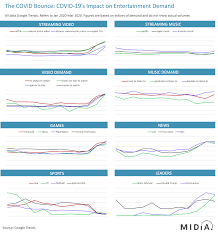 Spotify has long been the champ of music streaming, but apple music is hot on its heels. Apple Music Music Industry Blog