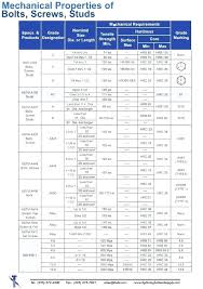 threaded rod load capacity instructtogo co