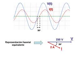 The series rlc circuit above has a single loop with the instantaneous current flowing through the loop being the same for each circuit element. Circuitos De Corriente Alterna R L C Rl Rc Y Rlc