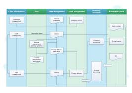 Sales Management Cross Functional Process Free Sales