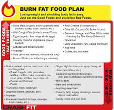 Born in iran, he has many years of experience in his. Dr Nowzaradan Diat Ubersetzt Ich Kann Nicht Abnehmen Bauch