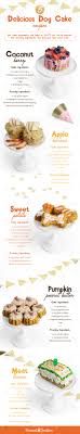 Debby, pawrent to kirby the dorkie, creates and develops recipes for dog treats and dog meals. The Dos And Don Ts Of Making Delicious Dog Safe Cakes Dog Cake Recipes Dog Food Recipes Dog Safe Cake Recipe