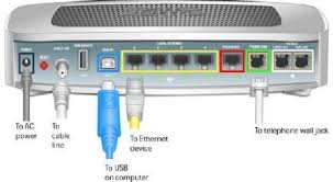 The self installation kit will include the following: How To Setup Voip With At T U Verse Internet Service And Save