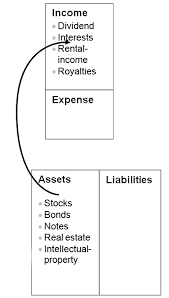 Can You Become Rich Working For Somebody Else Zak Slayback How To Become Rich Rich Dad Poor Dad Rich Dad