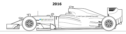 Another free cartoons for beginners step by step drawing video tutorial. Side By Side How The 2017 Rules Will Change F1 Cars F1 Fanatic