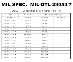 international dielectric products inc