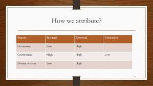 Kelleys Theory Of Attribution