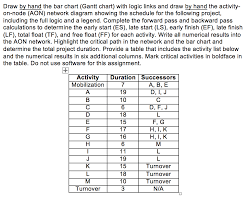 Solved Draw By Hand The Bar Chart Gantt Chart With Logi