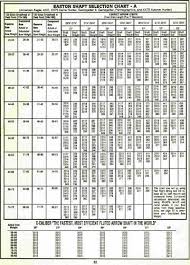 Arrow Nock Size Chart Easton Archery Arrow Selection Chart