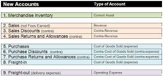 Contra Entries Accounting Services An entry made in one side of an account.: contra entries accounting services