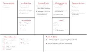 Download the pdf template for free | strategyzer tools. Modelo Canvas Atualizado By Gabriel Damasceno Medium