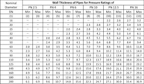 46 timeless piping wall thickness chart