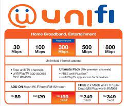 Unifi is a new high speed broadband service based on the. Tm Unifi Promotion 2021 Electronics Others On Carousell