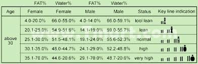 bone weight chart qmsdnug org