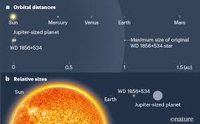 Operating the largest fleet of earth observation satellites, delivering a global, daily picture of the planet. Planet Discovered Transiting A Dead Star