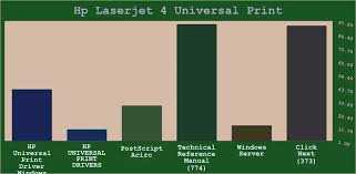 The following instructions show you how to download the compressed files and decompress them. Descargar Driver Hp Laserjet 4 Universal Print Windows 7