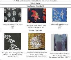 Structure blocks are a really handy editing tool for creative mode players. The Sustainability S Motif And Design Of Fauna In Malay Block Batik Semantic Scholar