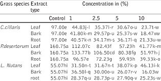 Image result for Lintonia nutans