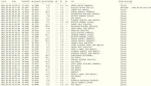 Son gördüğümü deprem ise 30 ekim sisam depremi idi. Son Depremler Urla Da 4 4 Buyuklugunde Deprem Dunya Gazetesi