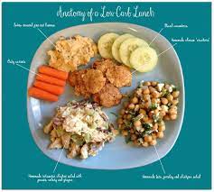 Low Carb Lunch Ideas Healthy Lunch Healthy Low Carb Lunch