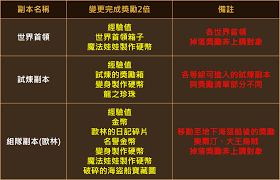 The site owner hides the web page description. å¤©å ‚m æ´»å‹•å…¬å'Š