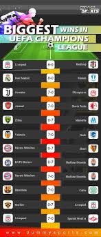 On sofascore livescore you can find all previous real madrid vs liverpool results sorted by their h2h matches. 12 Biggest Wins In Uefa Champions League History Dummysports Champions League Uefa Champions League League