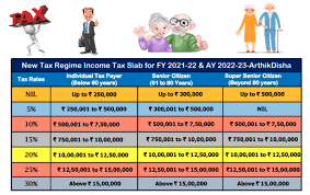Maybe you would like to learn more about one of these? Income Tax Calculator Fy 2021 22 Ay 2022 23 Excel Download Trader