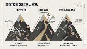 實戰分享我是怎麼指揮Claude Code 用少量時間征服大型複雜任務
