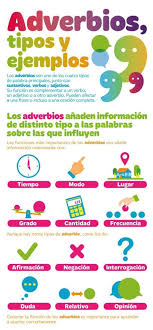 Guia Rapida De Los Adverbios De Frecuencia En Ingles What S Up
