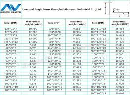 lovely steel angle sizes chart michaelkorsph me