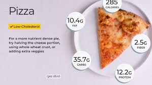 Bake for 10 to 12 minutes, or until cheese has melted and is bubbly. Pizza Calories And Nutrition Facts