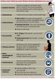 Bila dah ada kereta mestilah kena bayar roadtax dan insuran. Pemilik Kenderaan Tanggung Beban